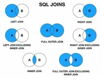 mysql加强（4）~多表查询：笛卡尔积、消除笛卡尔积操作(等值、非等值连接)，内连接（隐式连接、显示连接)、外连接、自连接