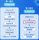 手把手带你设计接口自动化测试用例（一）：提取接口信息并分析