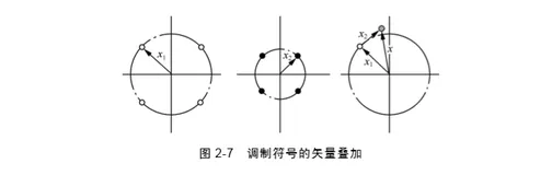 直接符号叠加  | 带你读《5G非正交多址技术》之七