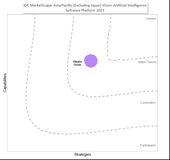 IDC最新报告：阿里视觉AI能力中国厂商第一