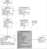 Java JUC LinkedBlockingQueue解析
