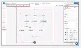 合同管理的高级流程设计｜学习笔记
