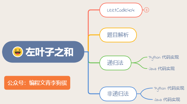 ACM 选手图解 LeetCode 左叶子之和