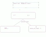 网站流量日志分析--数据入库--宽表具体实现2—解析 url|学习笔记