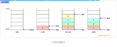 iOS逆向 02：函数本质（上）