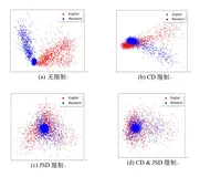 语音顶会Interspeech 论文解读｜Constrained output embeddings for end-to-end code-switching speech recognition with only monolingual data