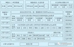 谈谈数据中台建设启示