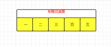 JAVA 你应该有所了解的布隆过滤器