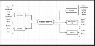 从后端到大数据，这里帮你规划一条高薪之路！