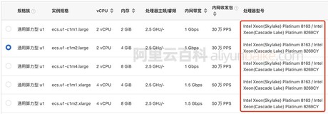 阿里云服务器u1通用算力型CPU性能评测