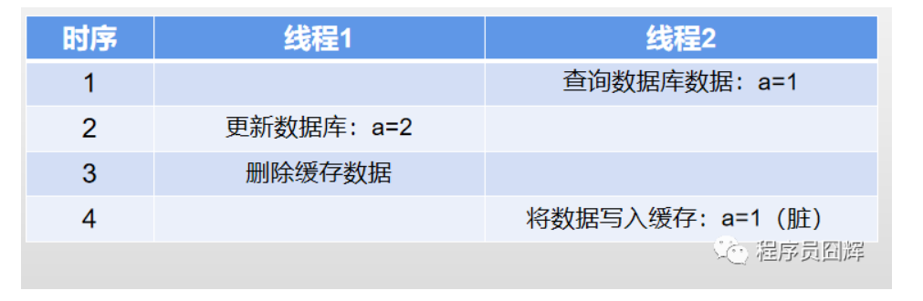 担保法大系第1卷〜第4卷 金仓数据库KingbaseES切换字符集为GBK时报错解决_kingbase8无效