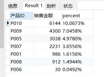 MySQL百分比显示和显示前百分之几的方法