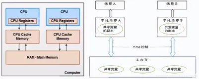Juc11_Java内存模型之JMM、八大原子操作、三大特性、读写过程、happens-before（二）