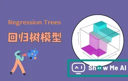 图解机器学习 | 回归树模型详解
