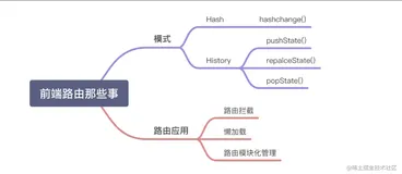 前端路由那些事