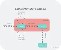 漫谈 LevelDB 数据结构(三):LRU 缓存( LRUCache)