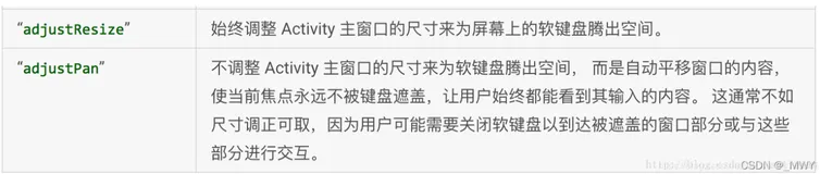 完美解决android软键盘挡住输入框方法，还不顶标题栏