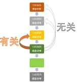 马尔科夫链（Markov Chain, MC）算法详解及Python实现