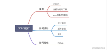 前端JS-SDK那些事