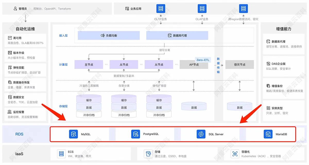 阿里云RDS数据库MySQL、SQL Server、PostgreSQL和MariaDB引擎.jpg