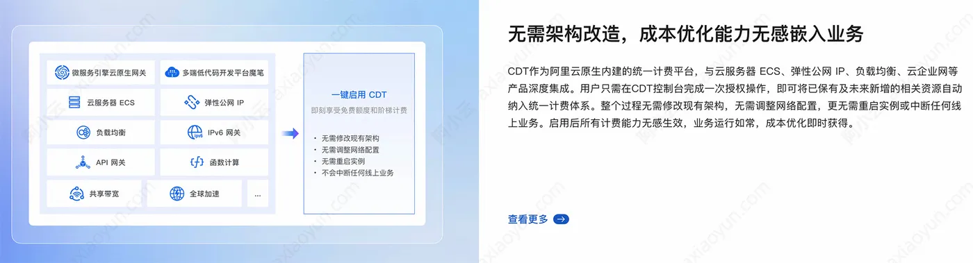 阿里云CDT使用.jpg