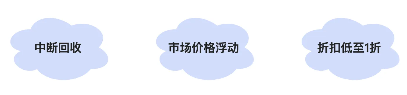 抢占式实例中断回收、市场价格浮动和折扣低至1折.png