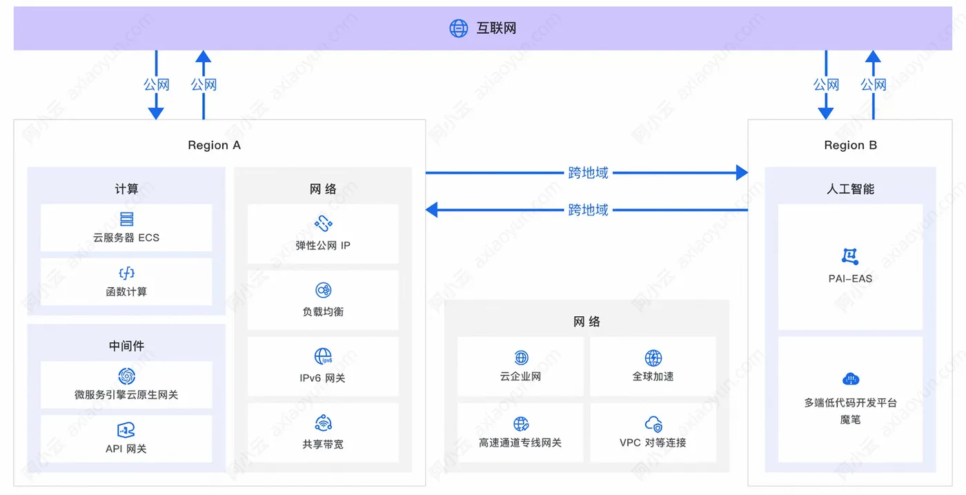 阿里云CDT架构.jpg