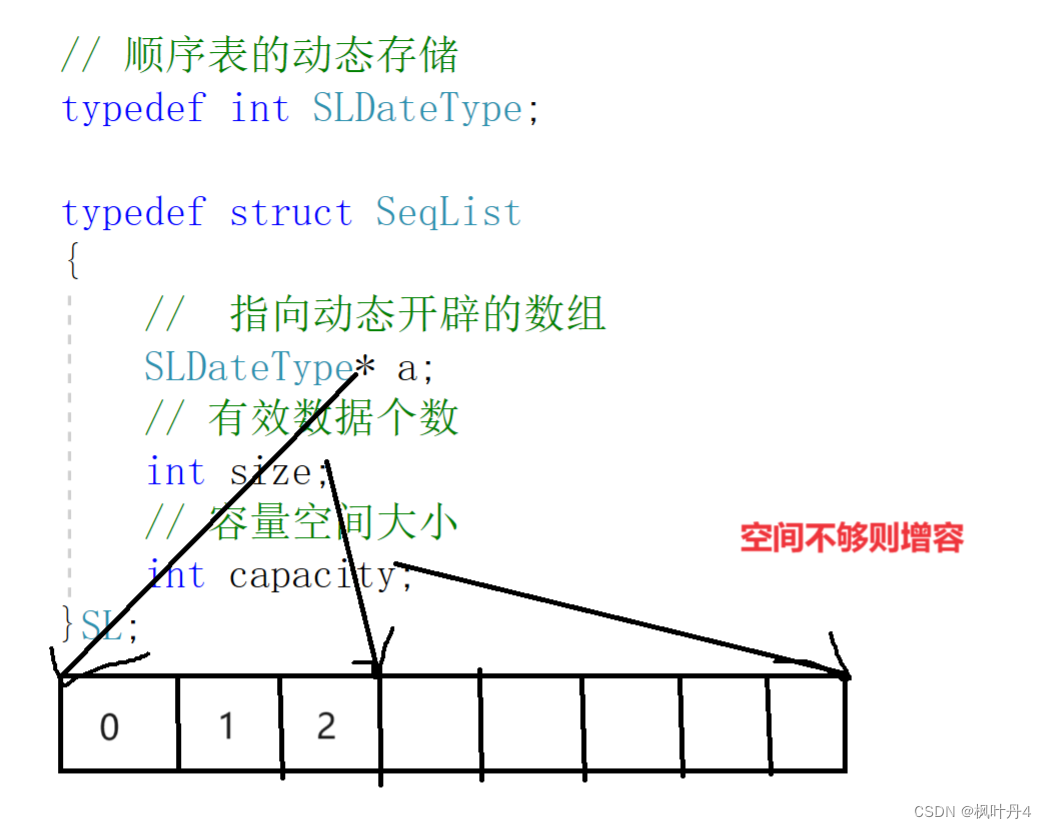 【海贼王的数据航海】顺序表-阿里云开发者社区