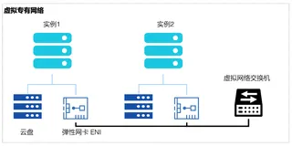 带你读《弹性计算—无处不在的算力》第一章：开篇 1.4：弹性计算的技术架构