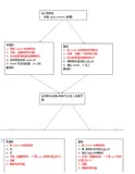 京东购物车的 Java 架构实现及原理！