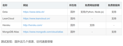 免费网站部署和免费数据库Serverless云存储资源汇总整理