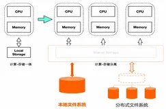 7天突破PolarDB for Postgre 2022版—第一讲  单机本地存储部署实例