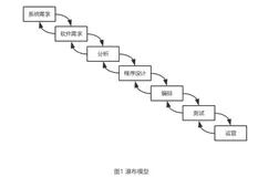 不止中台：全面的架构演进趋势和方法（1）
