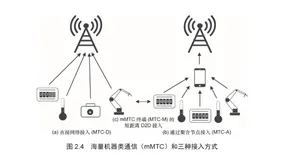 机器通信  | 《5G移动无线通信技术》之八