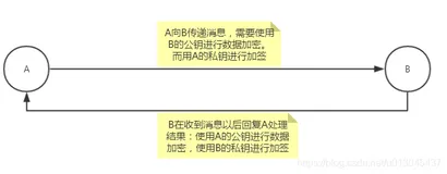 java实现RSA加密、解密、签名