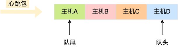 小林手撕 LRU 算法！