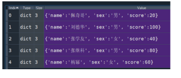 【基础题】不用pandas读取csv文件的成绩数据处理题