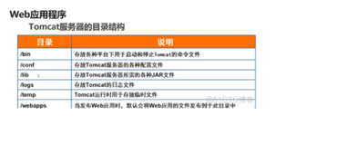 32tomcat的目录结构 