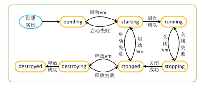 【视频】-《ECS 基础入门》 | 学习笔记（三）