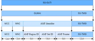 5G-GUTI详解
