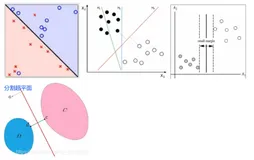 ML之SVM：SVM算法的简介、应用、经典案例之详细攻略（一）