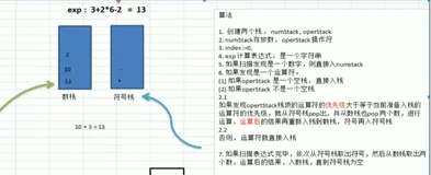 数据结构和算法—栈的计算表达式（4）|学习笔记