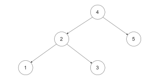 剑指 Offer 36. 二叉搜索树与双向链表--------python && C++源代码