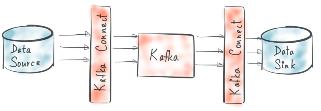 消息队列中间件（三）Kafka 入门指南