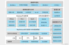 Hadoop入门（一篇就够了）
