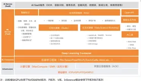 阿里云机器学习平台 PAI -推荐解决方案|学习笔记