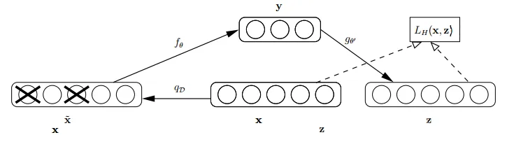 自编码器3.png