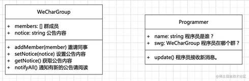 【设计模式】观察者模式