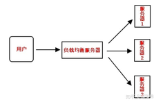 Spring Cloud Ribbon 全解 （1） - 总览篇