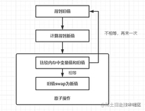 原子操作知多少？